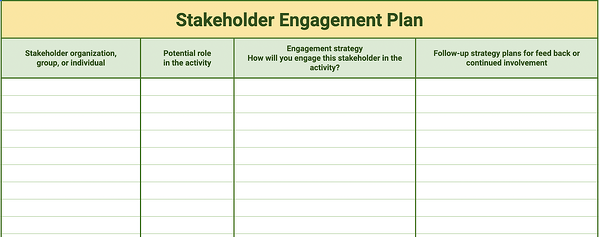 stakeholdermanagement voorbeeld, pm training
