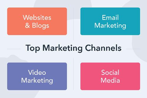 canales de marketing, sitios web, blogs, email marketing, video marketing y redes sociales