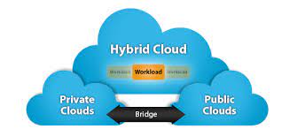 The Benefits of Hybrid Cloud Computing