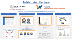 Talkbot-architectuur