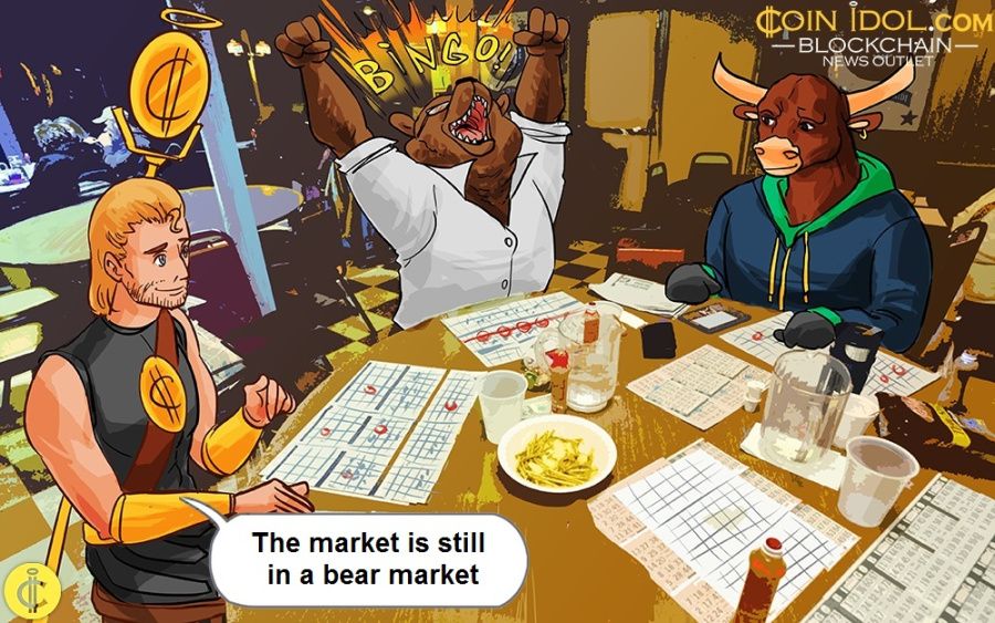 De markt bevindt zich nog steeds in een bearmarkt