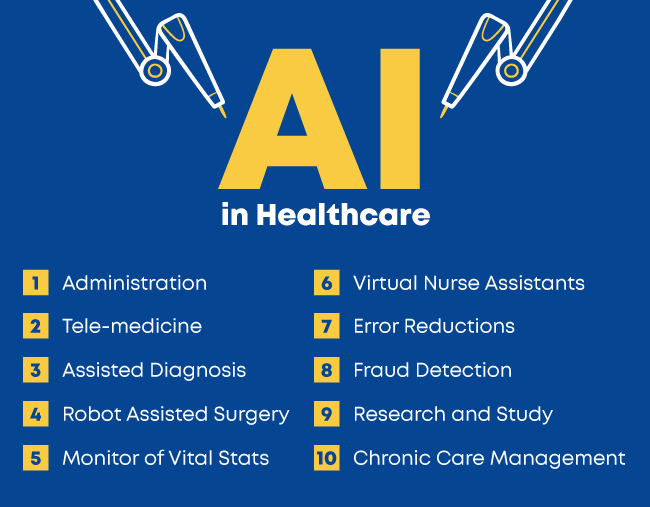 의료 분야의 AI