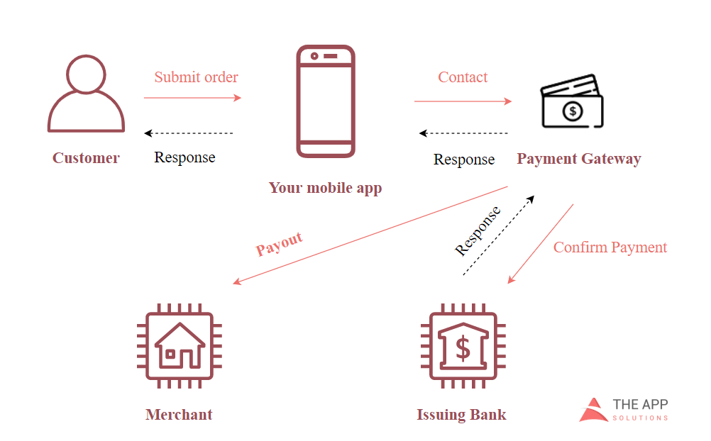 how-does-mobile-payment-gateway-work