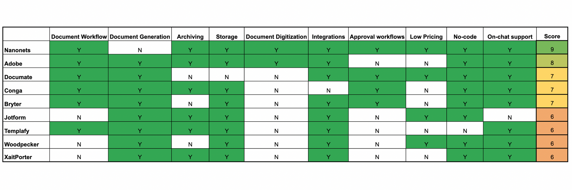 Vergelijking van top 10 platformen voor documentautomatisering in 2023