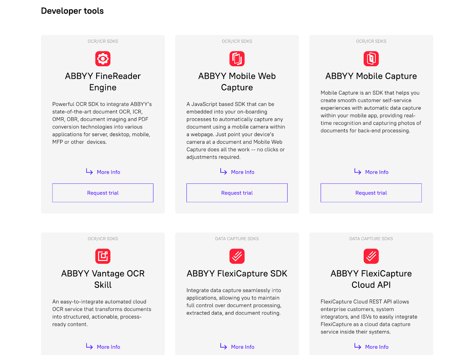 Herramientas para desarrolladores de ABBYY