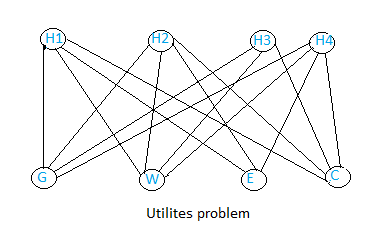utilities problem