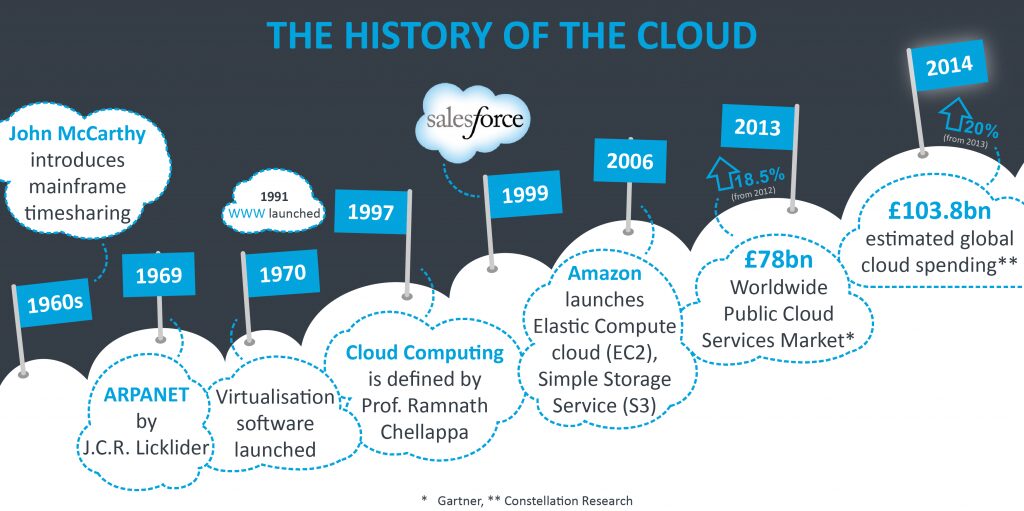 Beginner's Guide to Cloud Computing