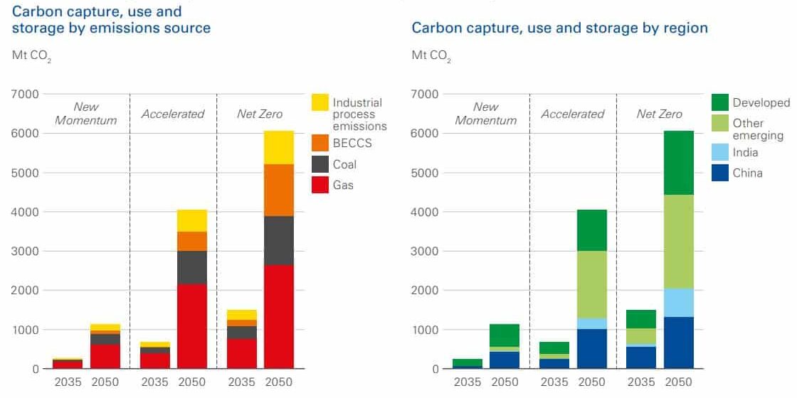CCUS'un enerji dekarbonizasyonundaki rolü