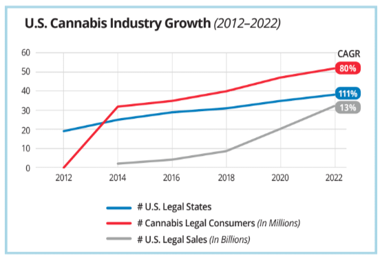 米国-大麻-産業-成長-2012-2022