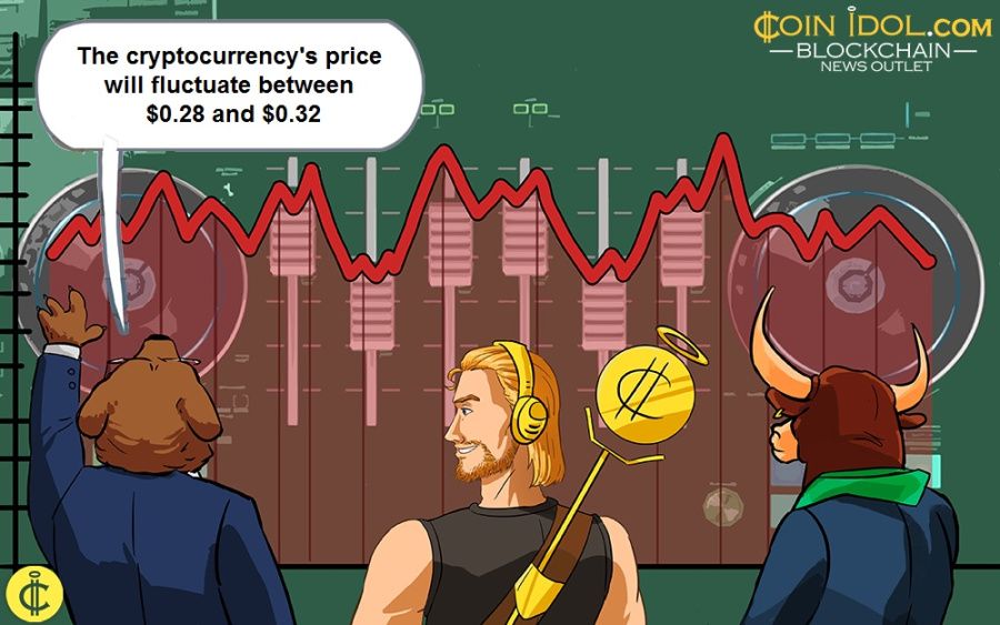The cryptocurrency's price will fluctuate between $0.28 and $0.32