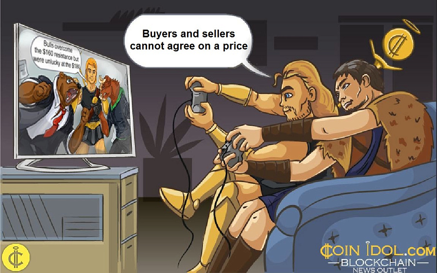 Buyers and sellers cannot agree on a price