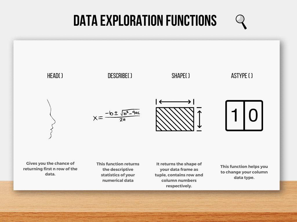 Desde la recopilación de datos hasta la implementación del modelo: 6 etapas de un proyecto de ciencia de datos
