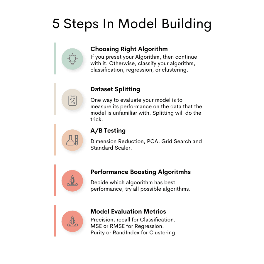 Desde la recopilación de datos hasta la implementación del modelo: 6 etapas de un proyecto de ciencia de datos