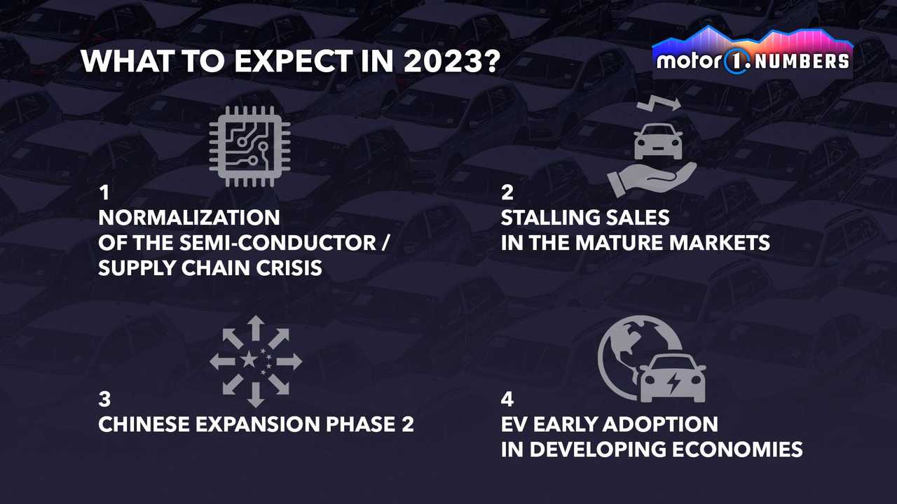 Motor1 Numbers 2023 Sales Forecast