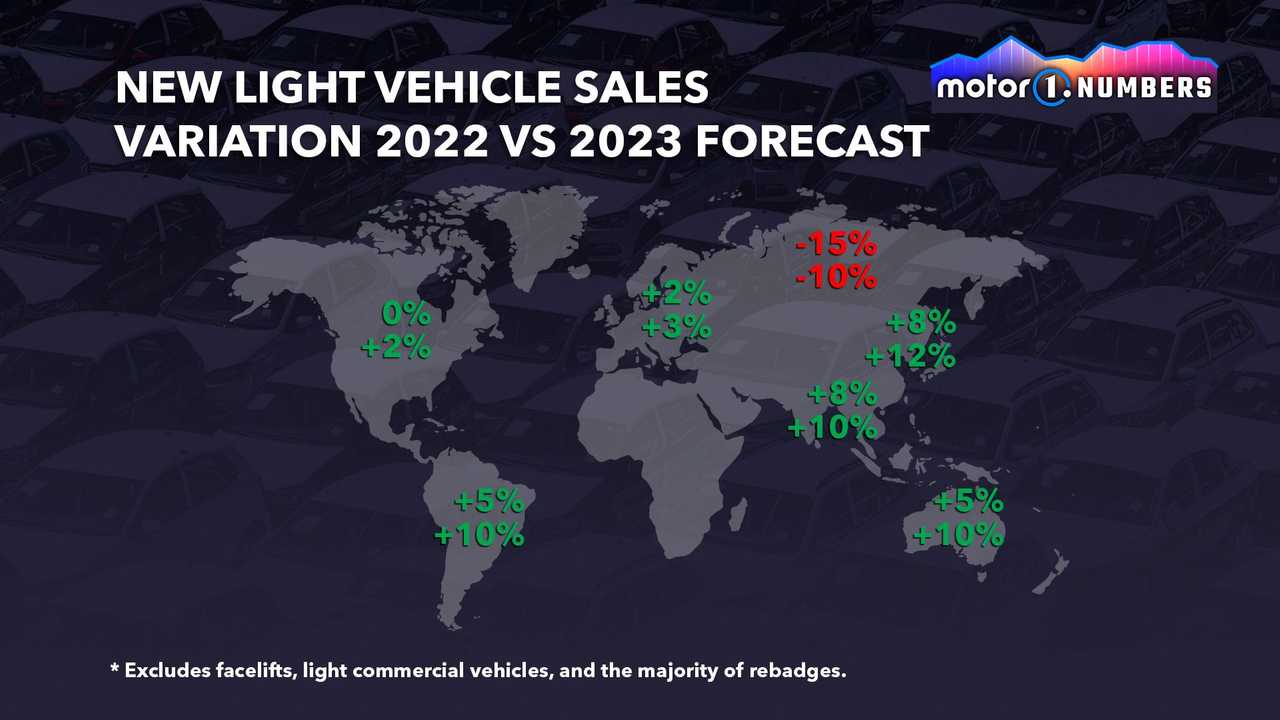 Motor1 Numbers 2023 Sales Forecast