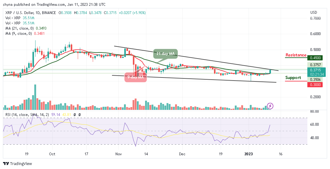 Stellar Price Prediction for Today, January 12: XLM/USD Retreats as Price Goes Below $0.082 Level
