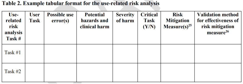 Tabell 2 exempel på tabellformat för URRA 1024x354 De bästa frågorna om mänskliga faktorer i varje framgångsrikt FDA-möte är?