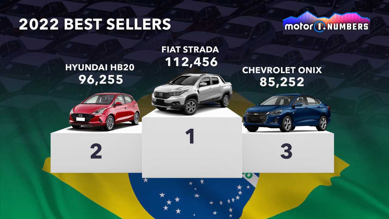 Motor1 Numbers 2022 Best Sellers