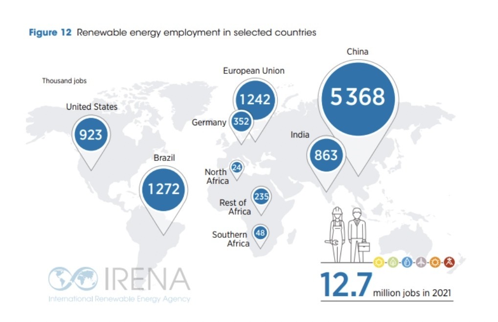 Infographic showing the renewable energy employment in selected countries