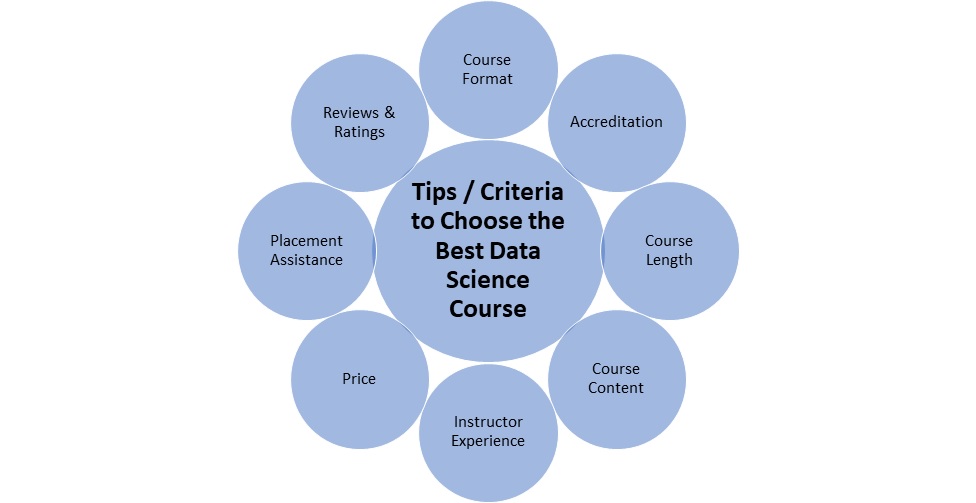 data science course tips