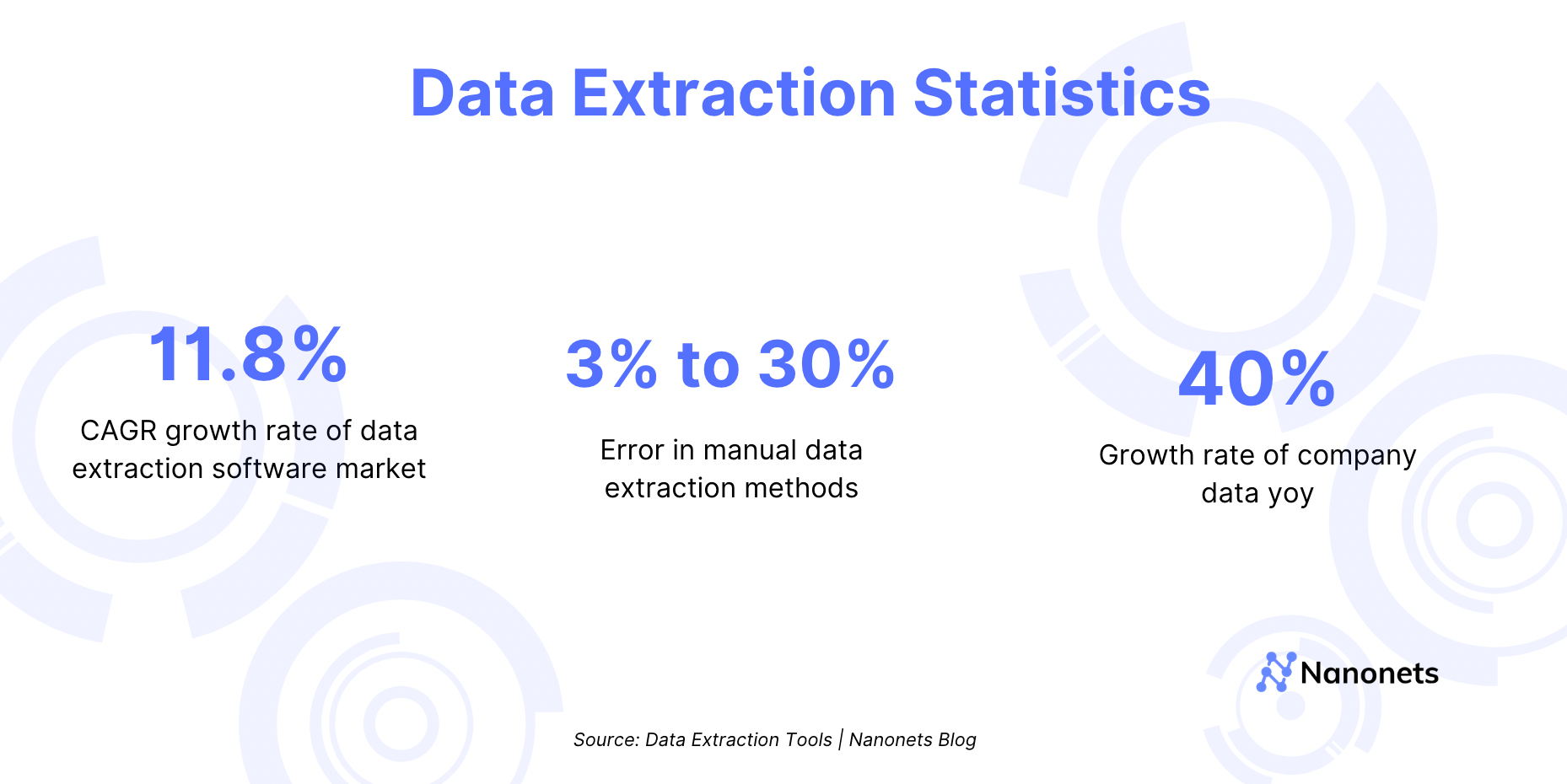 Estadísticas del mercado de extracción de datos