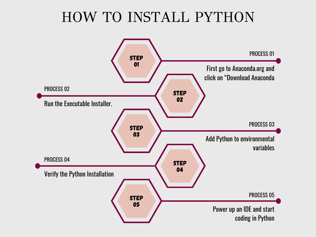 como instalar python