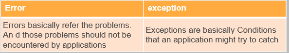 What is the difference between an error and an exception