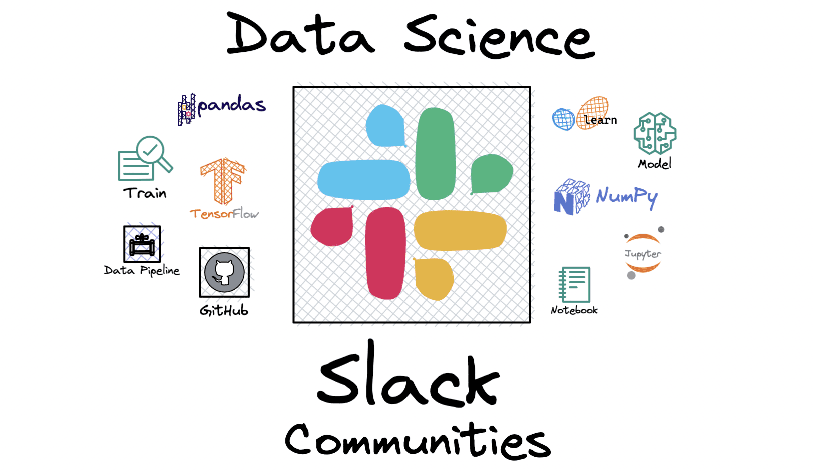 8 cộng đồng Slack khoa học dữ liệu hàng đầu sẽ tham gia vào năm 2023