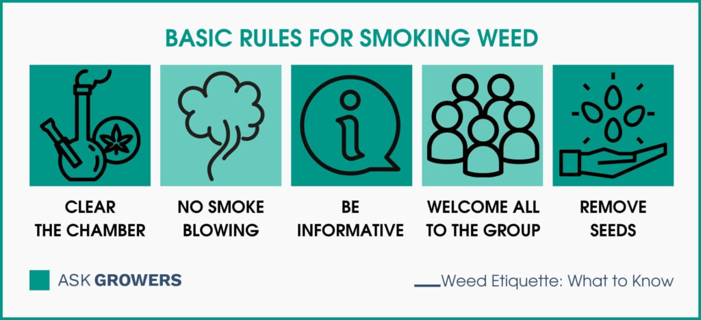 Reglas básicas para fumar marihuana