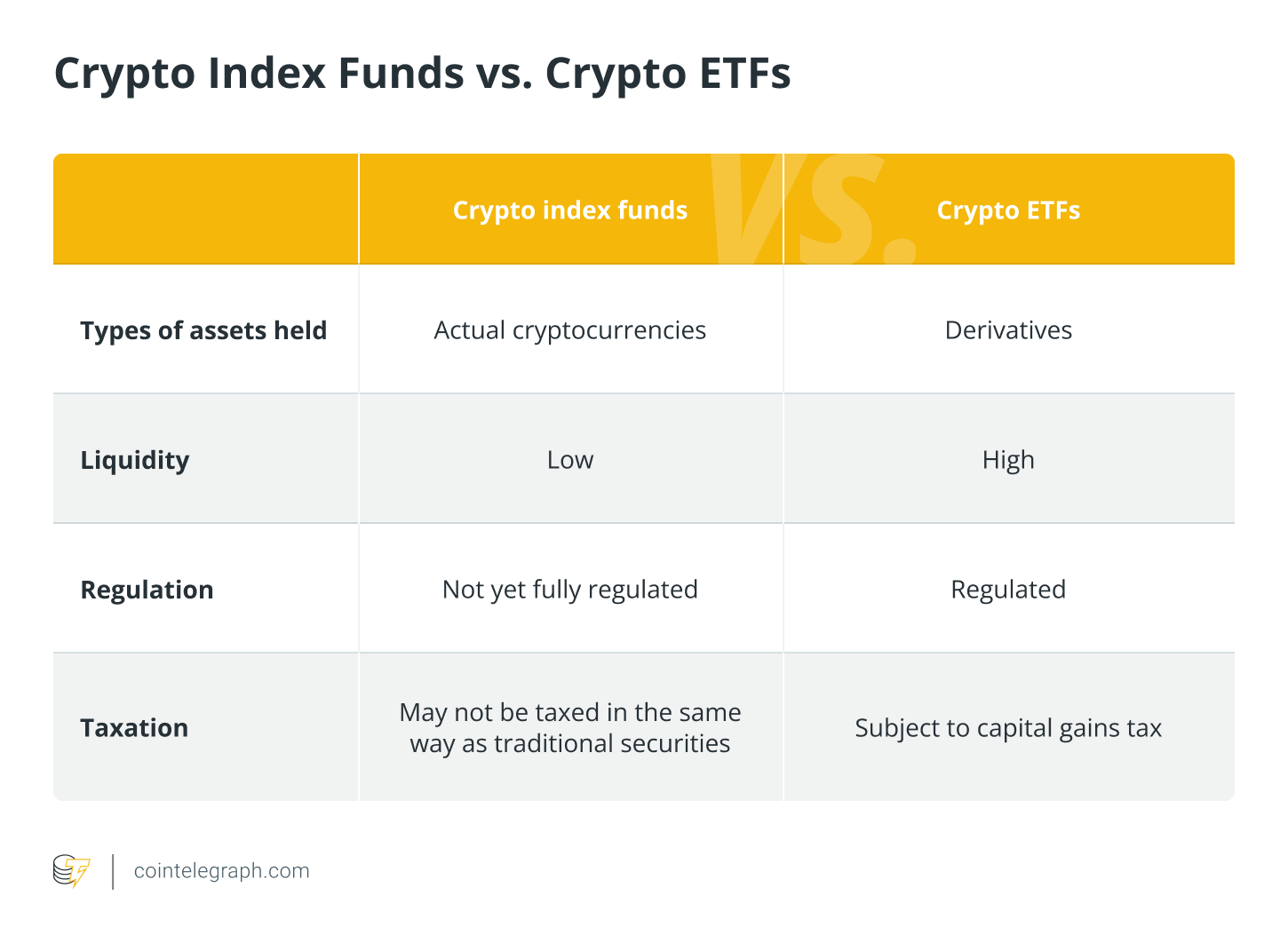 Crypto-indexfondsen versus crypto-ETF's