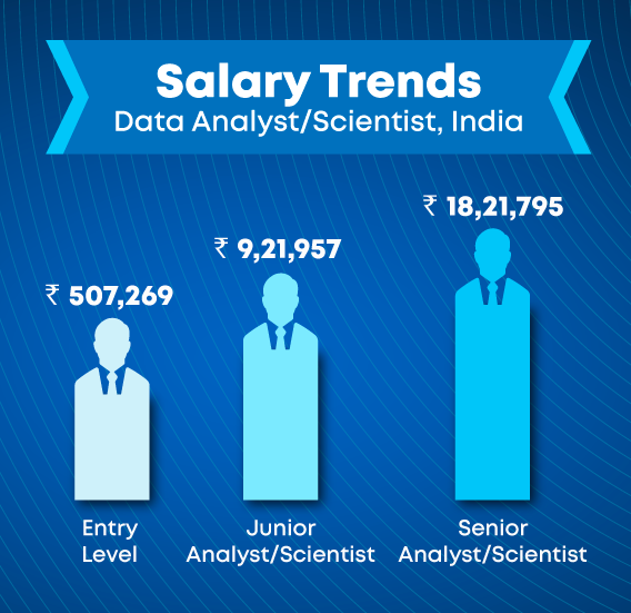 Trayectoria laboral y salarios promedio de los científicos de datos en India - 2023
