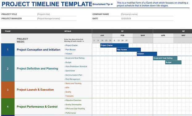 project timeline template for Google sheets