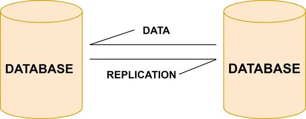 Replicación de datos