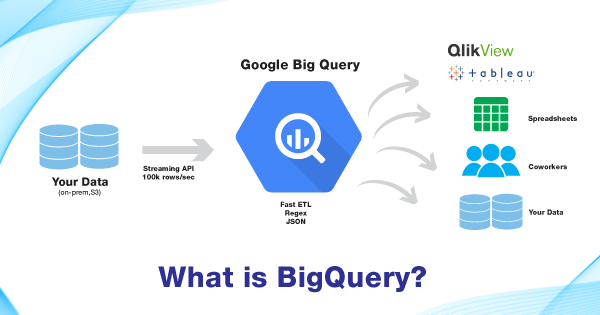 What is GCP BigQuery