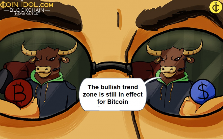 The bullish trend zone is still in effect for Bitcoin