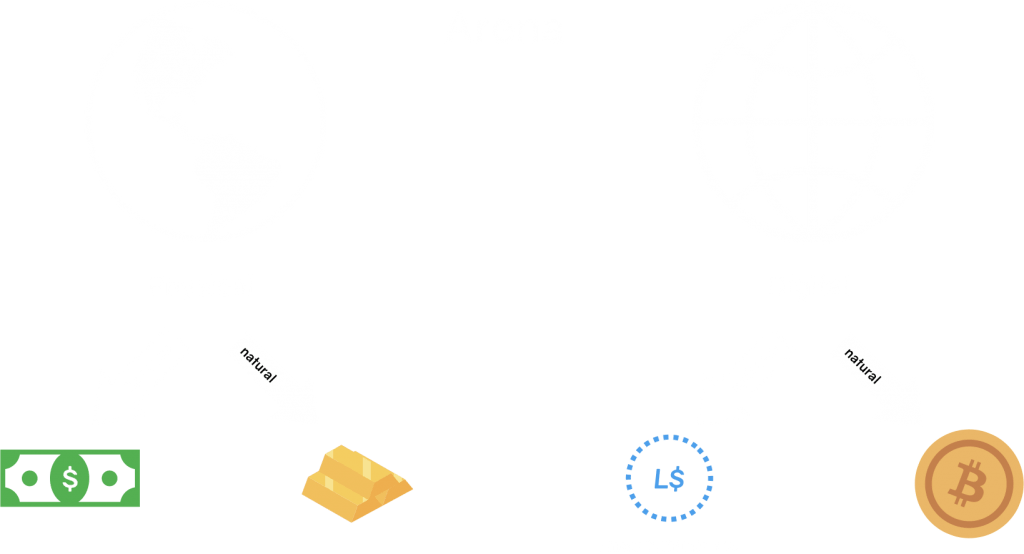 physical-vs-digital-arena