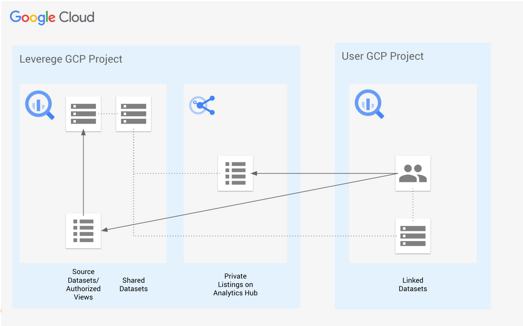 https://zephyrnet.com/wp-content/uploads/2023/02/built-with-bigquery-how-bigquery-helps-leverege-deliver-business-critical-enterprise-iot-solutions-at-scale-2.png