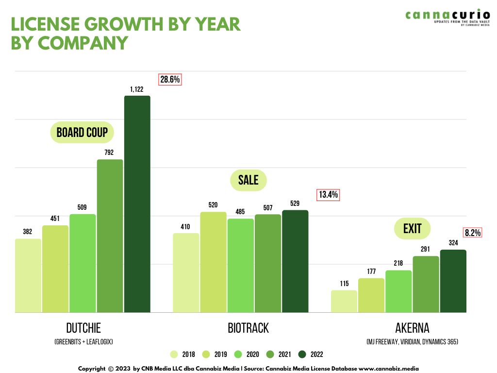 Crecimiento de licencias por año por empresa