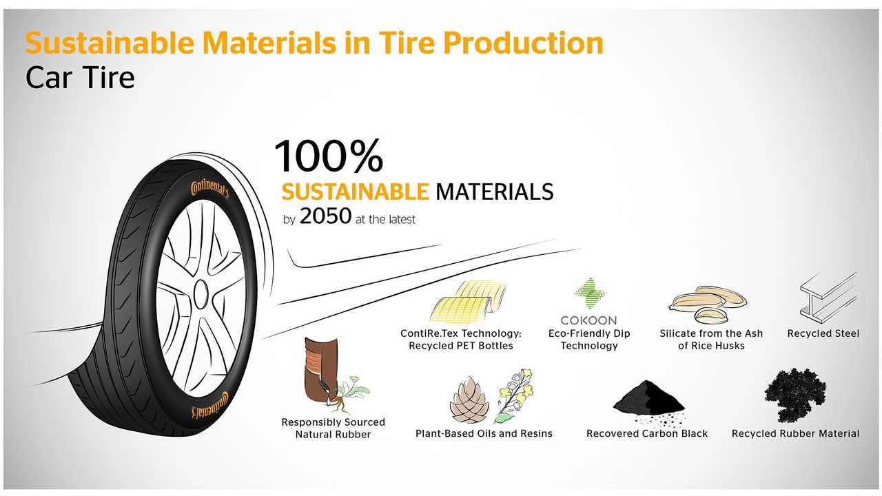Continental Sustainable Tires