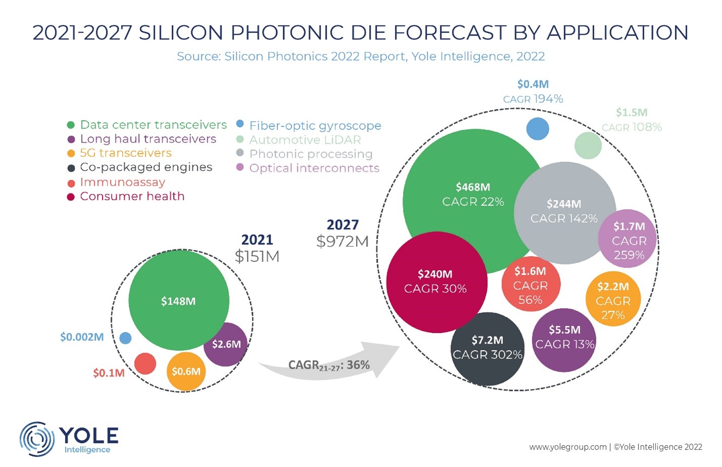 Silicon Photonics: Không ngừng theo đuổi tốc độ và hiệu quả