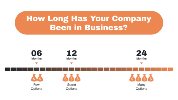 Wie lange ist Ihr Unternehmen schon im Geschäft?