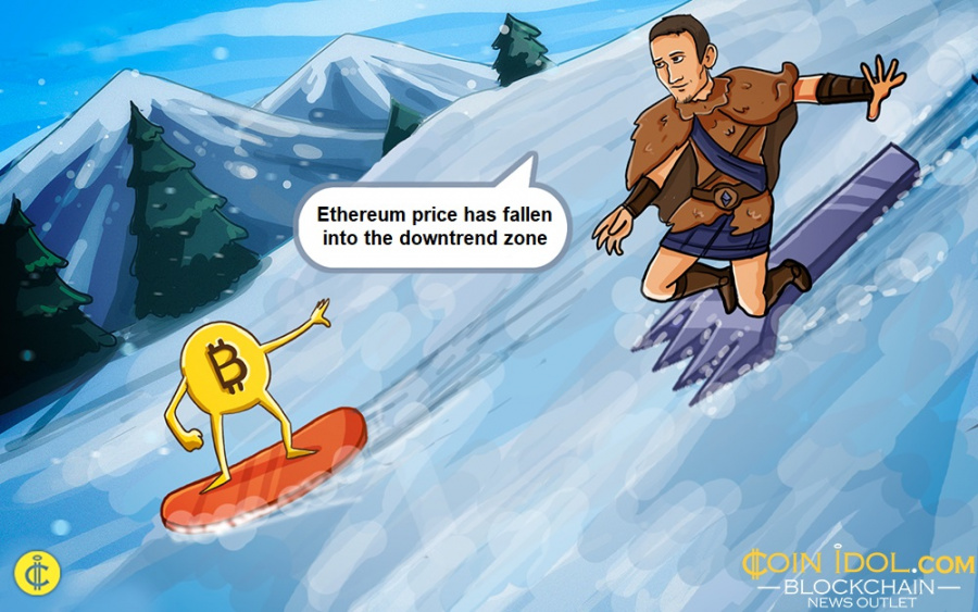 Ethereum price has fallen into the downtrend zone