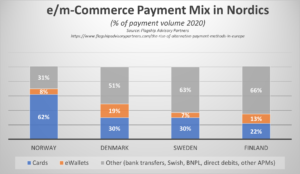 e-commerce-betalingen