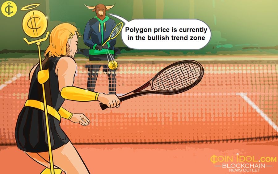 Polygon price is currently in the bullish trend zone