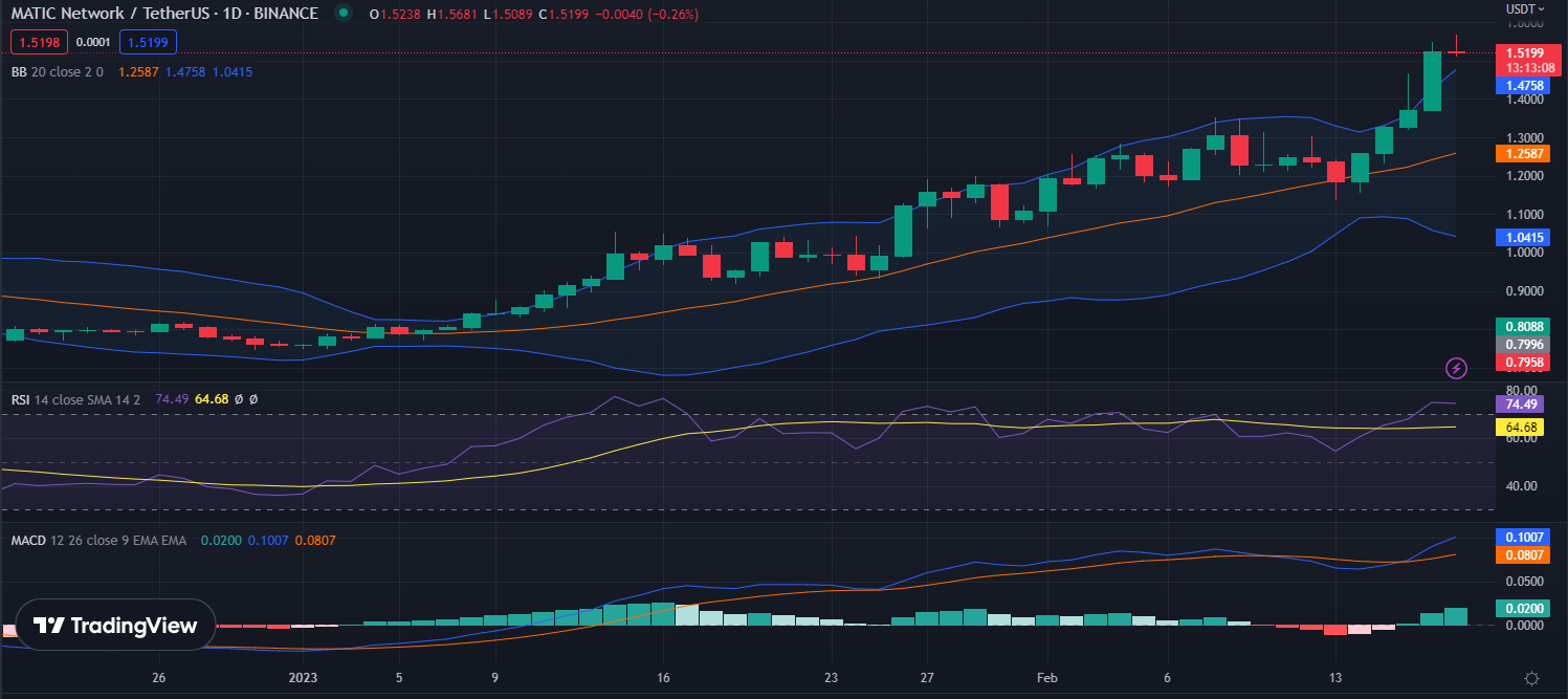 MATIC/USDT 24-hour price chart (source: TradingView)