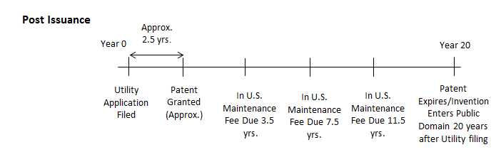 patenten voor softwaretijdlijn