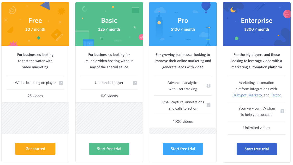Pricing_for_Business_Video_Sharing___Wistia.png