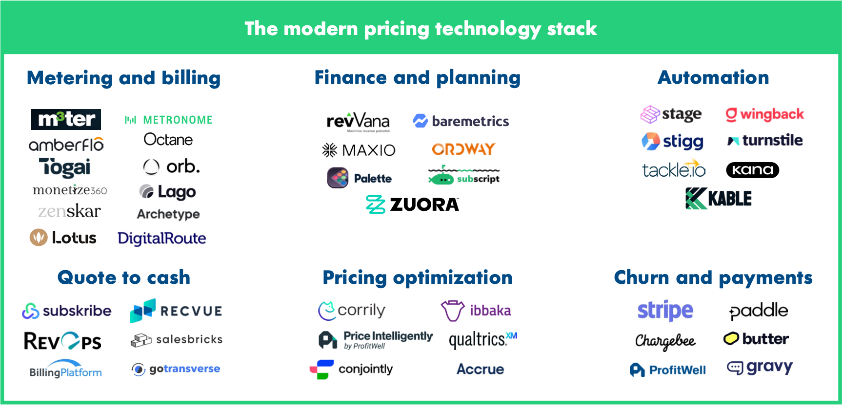 Technology Stack from the State of Usage-Based Pricing: 2nd Edition