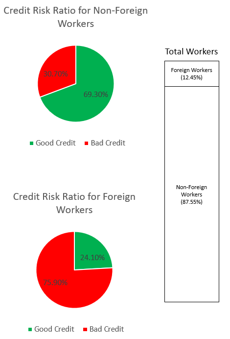 外国人労働者の信用リスク率