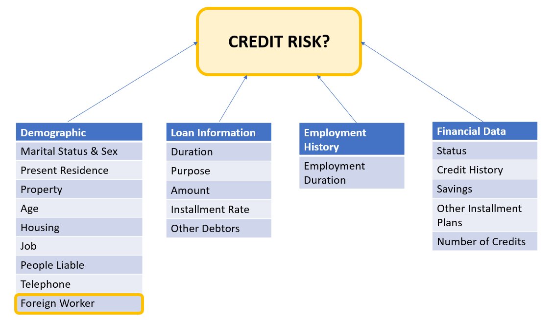信用リスクのデータ構造